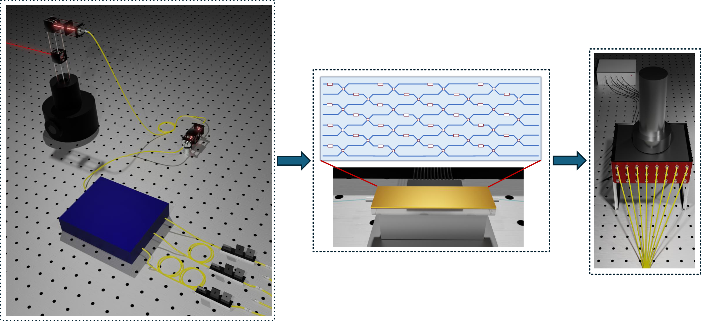 a) Adaptive Boson Sampling scheme for kernel estimation and binary classification. b) Experimental photonic platform. c) Structure of the optical circuit and experimental kernels.